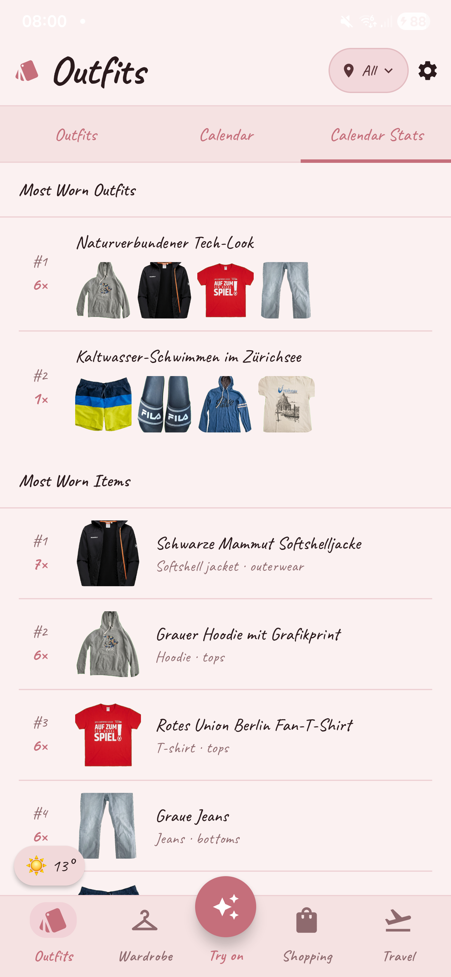 Most-worn stats